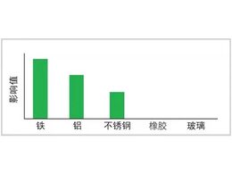 金屬探測器和X射線異物檢測機(jī)的聯(lián)合使用